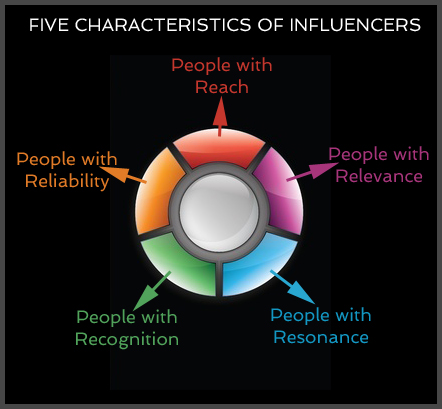 5 Characteristics Of Influencers