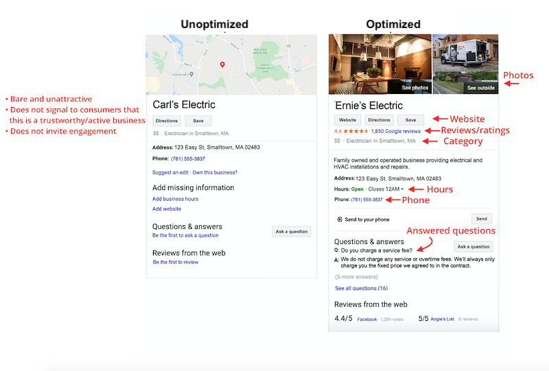 google my business optimization optimized vs unoptimized labeled