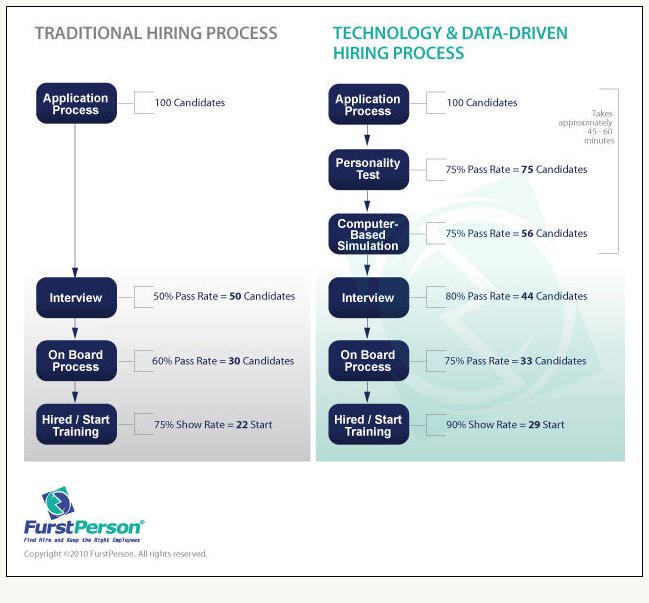 HiringProcesses