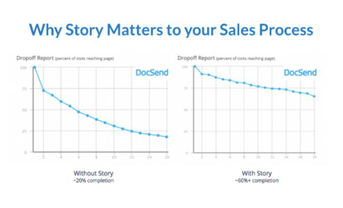 docsend example with benefits of storytelling.
