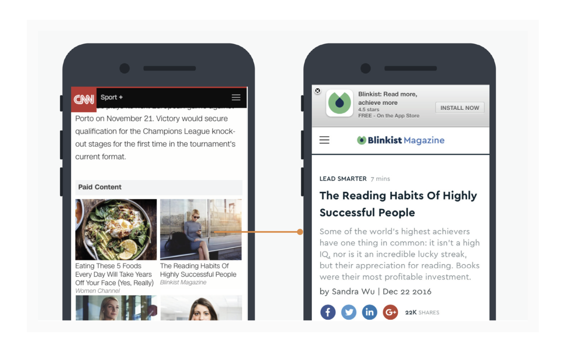 advertorial as linked content.