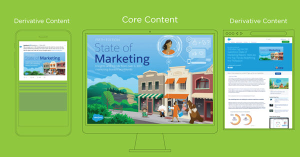 Salesforce content experience example