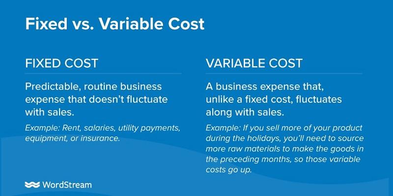 fixed vs. variable costs