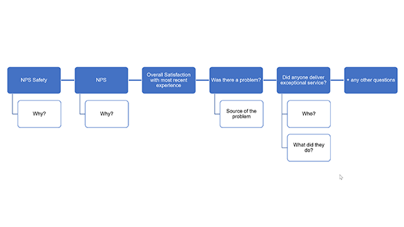 PeopleMetrics recommended question flow