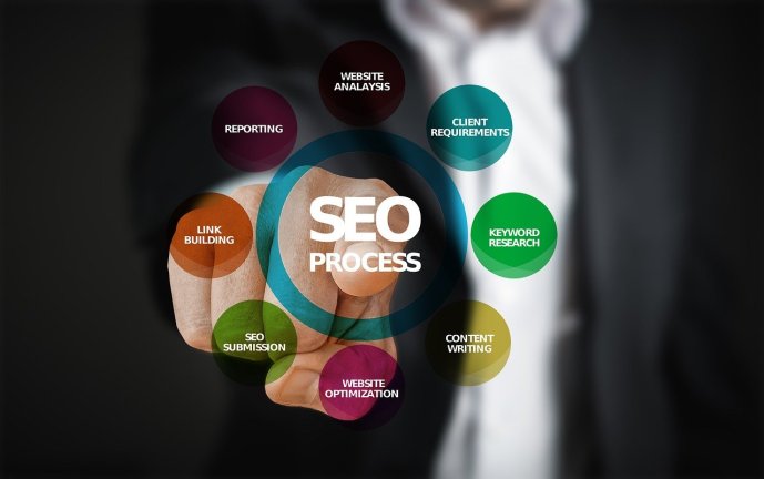Google ranking factors