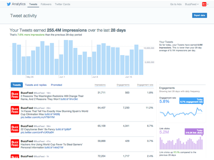 7 Amazing Tips to Use When Creating a Twitter Audit Report
