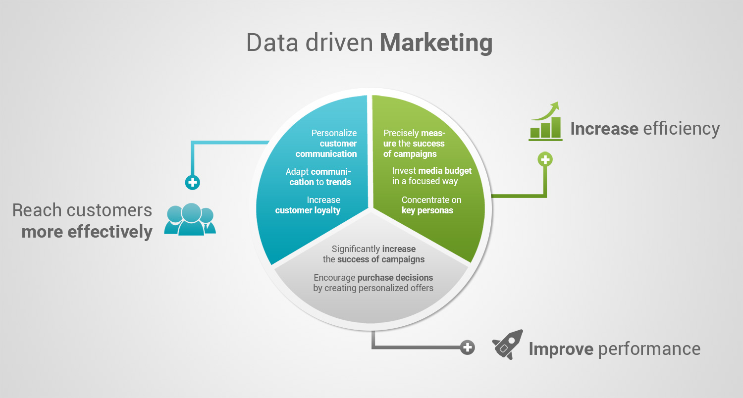 The Essential Email Marketing Metrics To Use In Making Data Driven