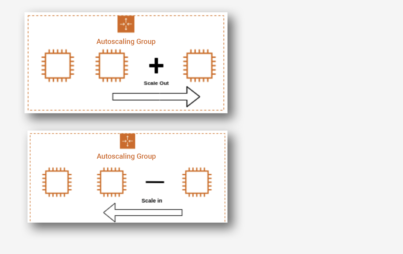 Optimize Performance & Cut Cost with AWS Autoscaling Services