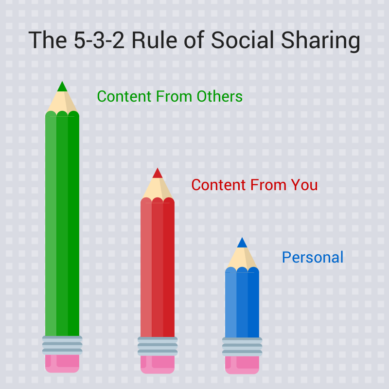 6 Common Content Marketing Mistakes