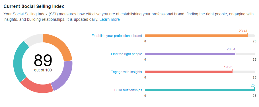 Improve Your LinkedIn Social Selling Index | SkillsLab Proforma Graphi