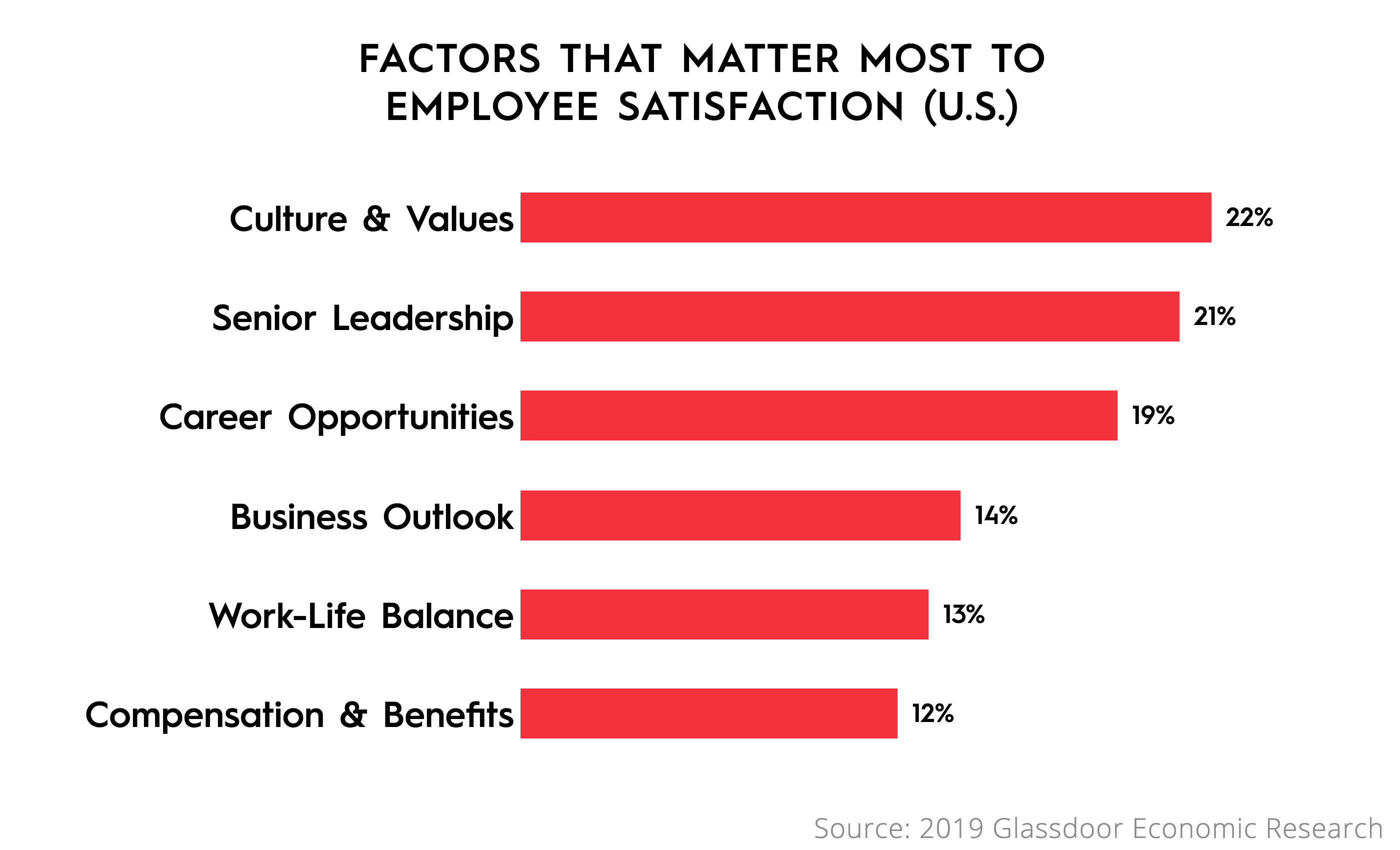 company rituals and corporate culture research paper