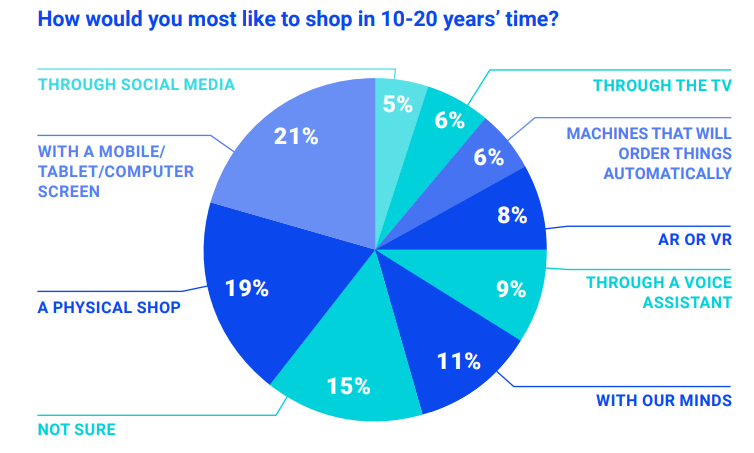 Generational Marketing