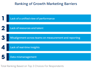 Marketing Growth Barriers