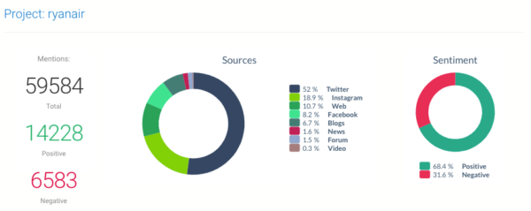 Sentiment Analysis