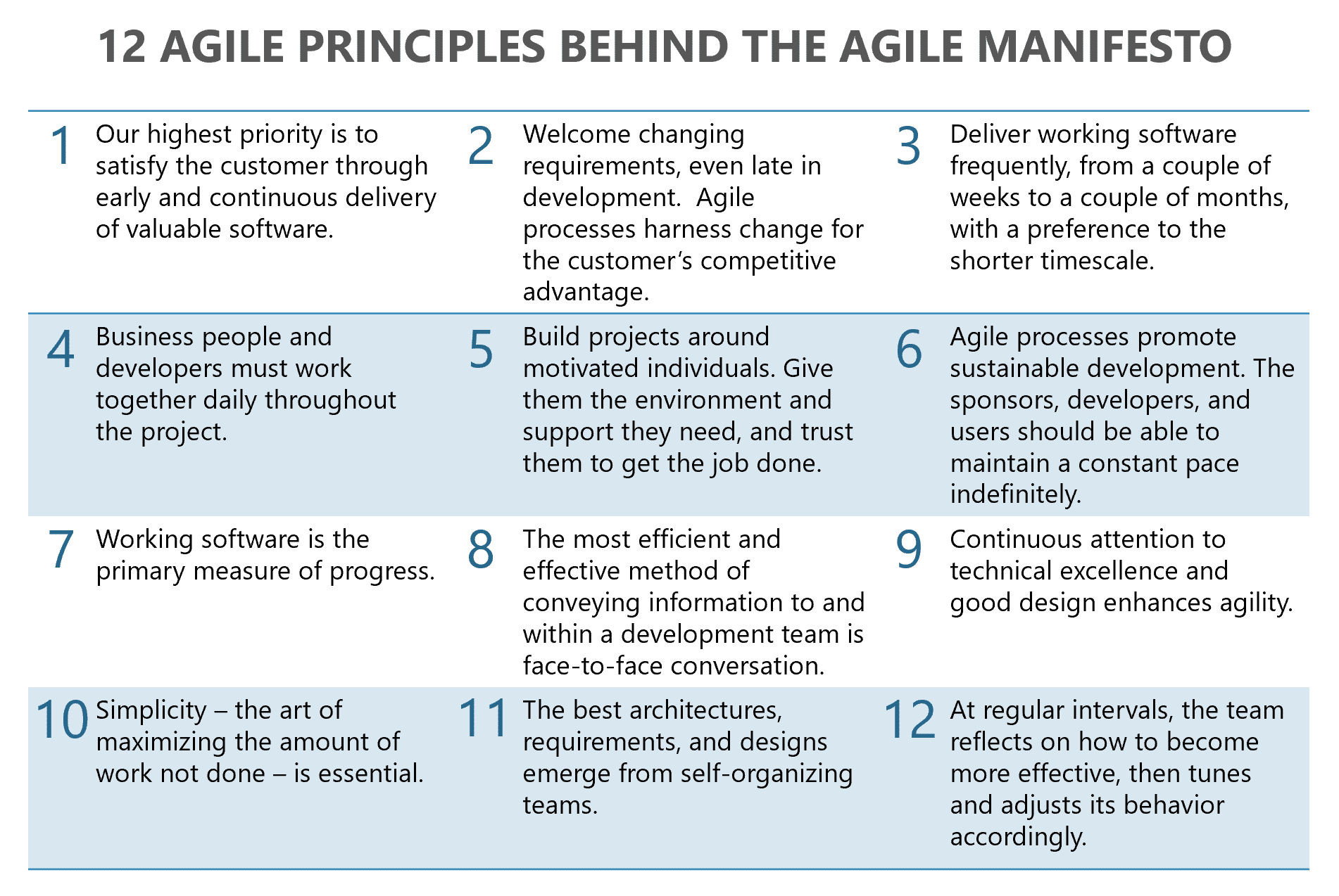 12 agile principles behind the agile manifesto