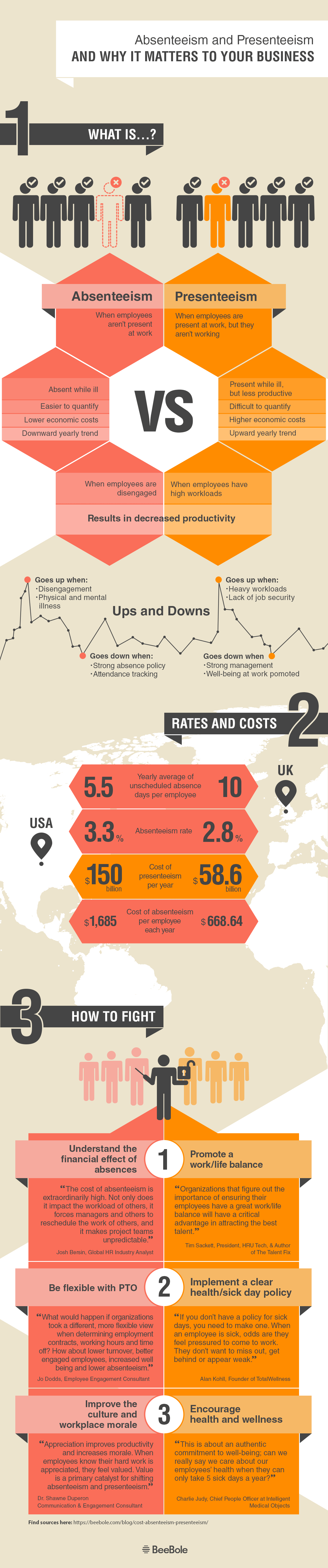 An infographic depicting the costs of workplace absenteeism and presenteeism in both the US and UK.