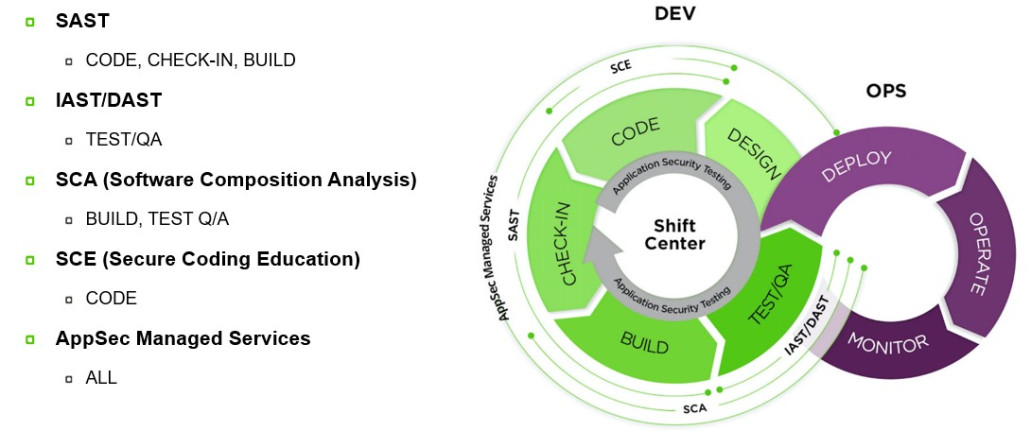 Why Security Needs To Be Integral To DevOps