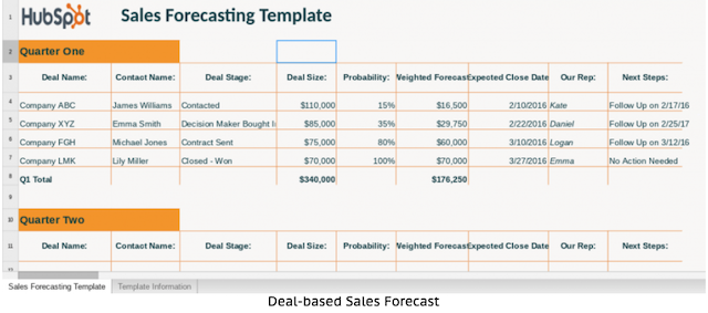 deal-based-forecasting-template