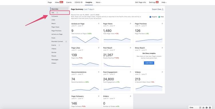 Facebook Insights ads dashboard view