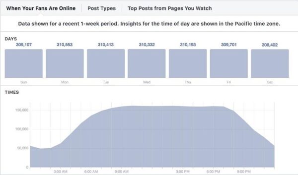 Facebook Insights online habit data