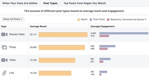 Facebook Insight post data