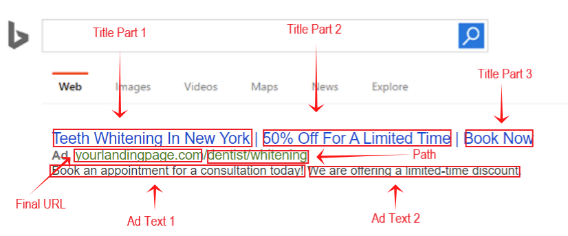 dissection of ad components on bing ads.