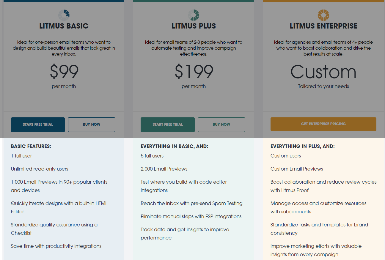 Image of the Litmus basic, Litmus plus, litmus entreprise plans highlighting how all the features below are visually aligned. 