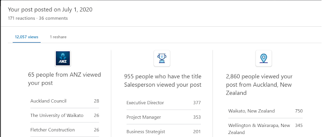 Linkedin post analytics