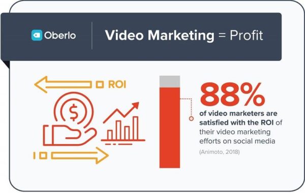 personalized video marketing graph