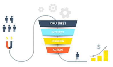 What is a Sales Funnel? How to Build One Fast - Business 2 Community