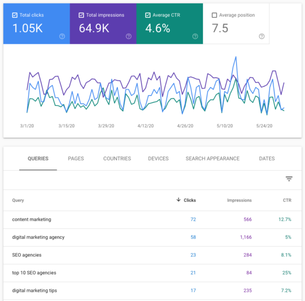 Google Search Console