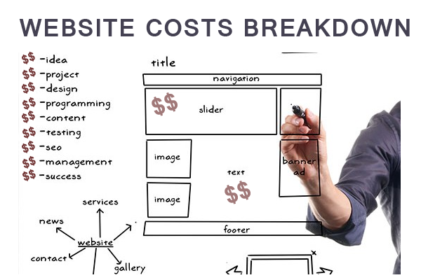 How much does a website cost?