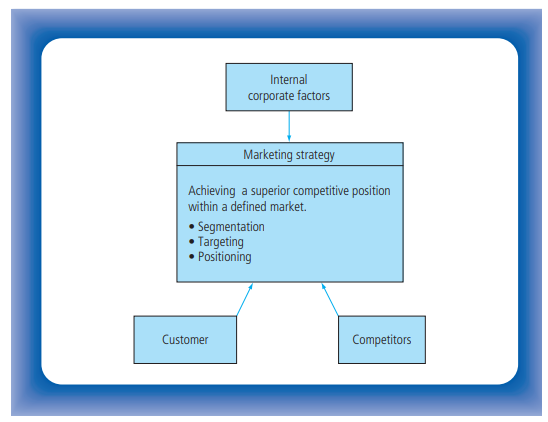 ‘Basis of a Marketing Strategy’ (Drummond, Ensor & Ashford, 2010)