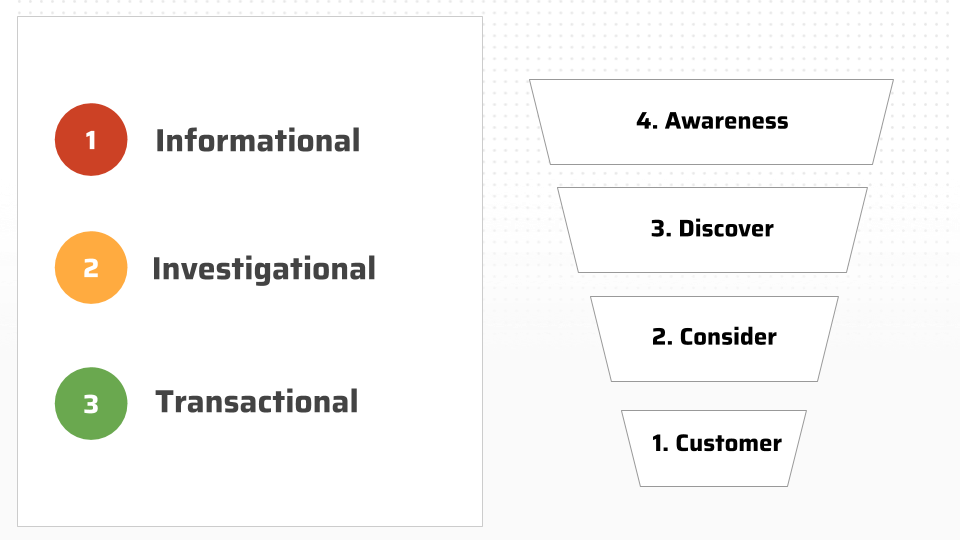 stages of search intent