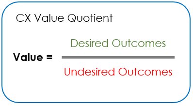 Customer Value Quotient