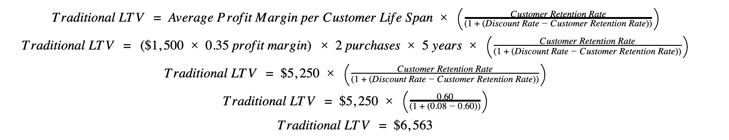 Traditional LTV Calculation Example