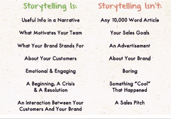 Storytelling competitive advantage