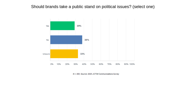 comms-on-should-brands-take-a-stand