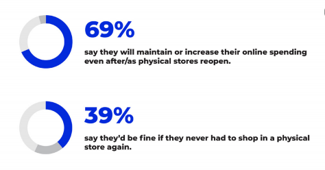 Consumer Shopping Trends