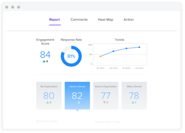 Achievers Listen Dashboard employee engagement survey results