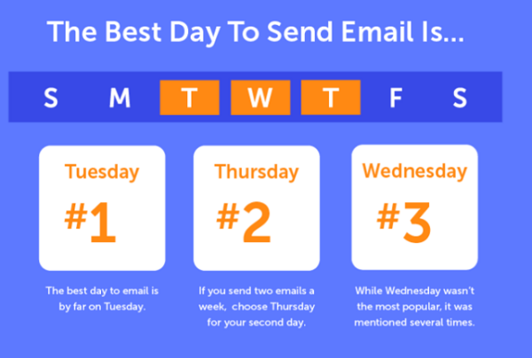 What Is the Best Time to Send an Email in 2022? - Mailbird