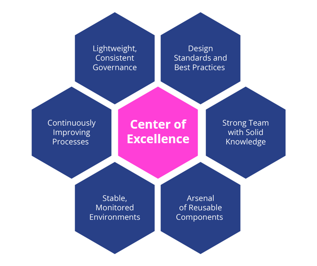 Center of excellence. 