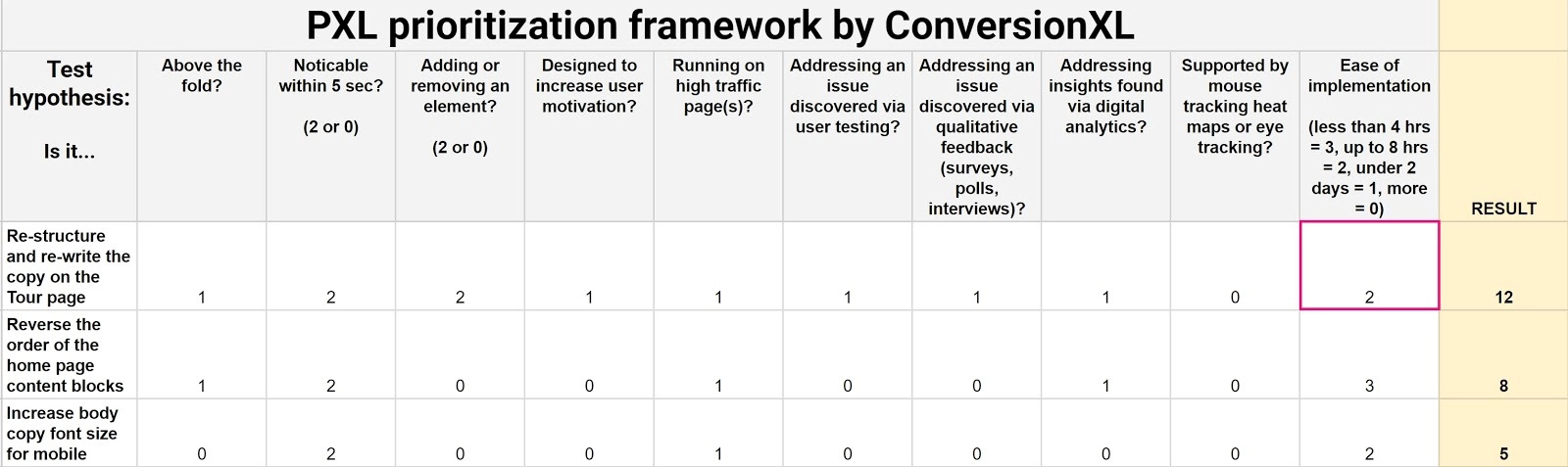 PXL prioritization framework.