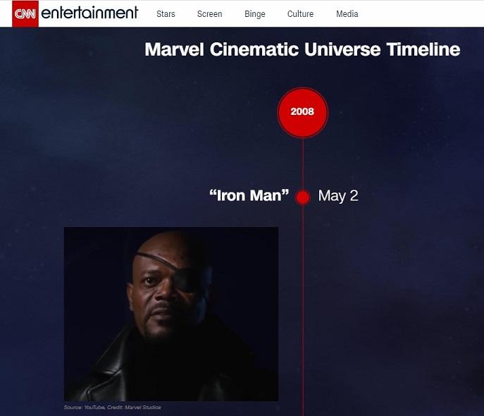 interactive content example: CNNs Marvel Timeline