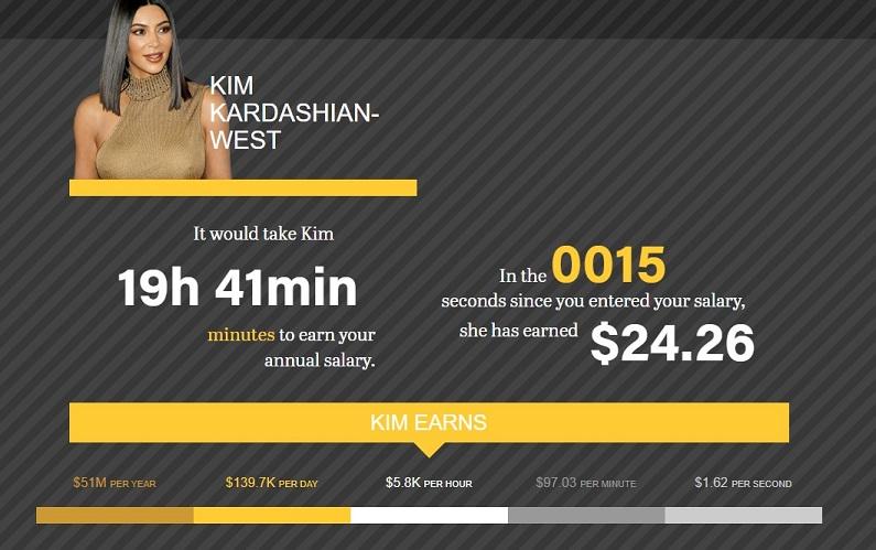 interactive content example: Missy Empires You vs. the Kardashians