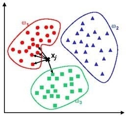 cluster filtering works