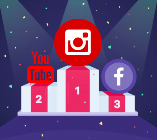 Influencer marketing top channels