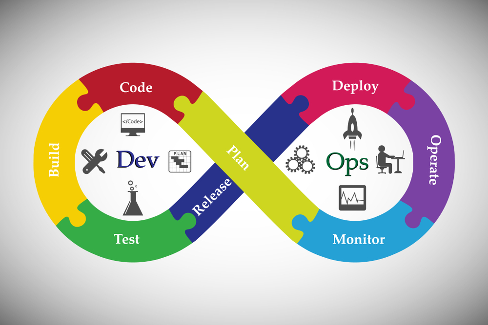 devops tools