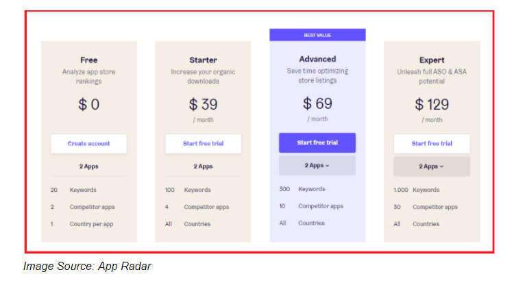 Pricing page for App Radar