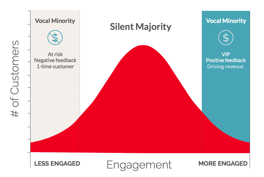 The silent majority